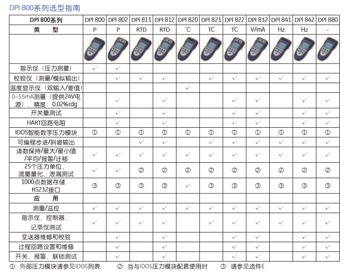 美国GE|德鲁克|DPI880便携式校验仪