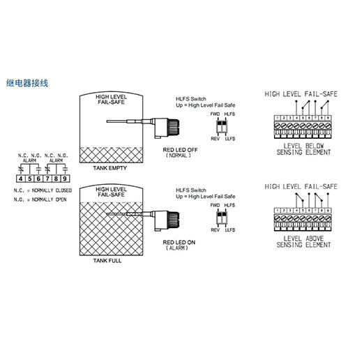 AMETEK Z4经济型射频导纳开关1.jpg